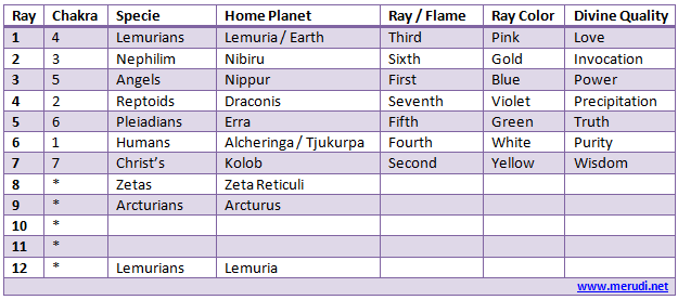 Cosmic ray summary